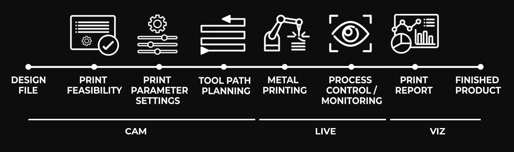 MX3D MetalXL software workflow.