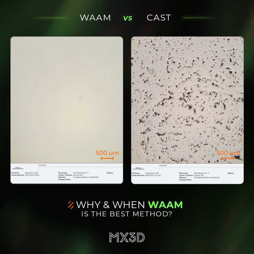 WAAM vs Metodi di fusione